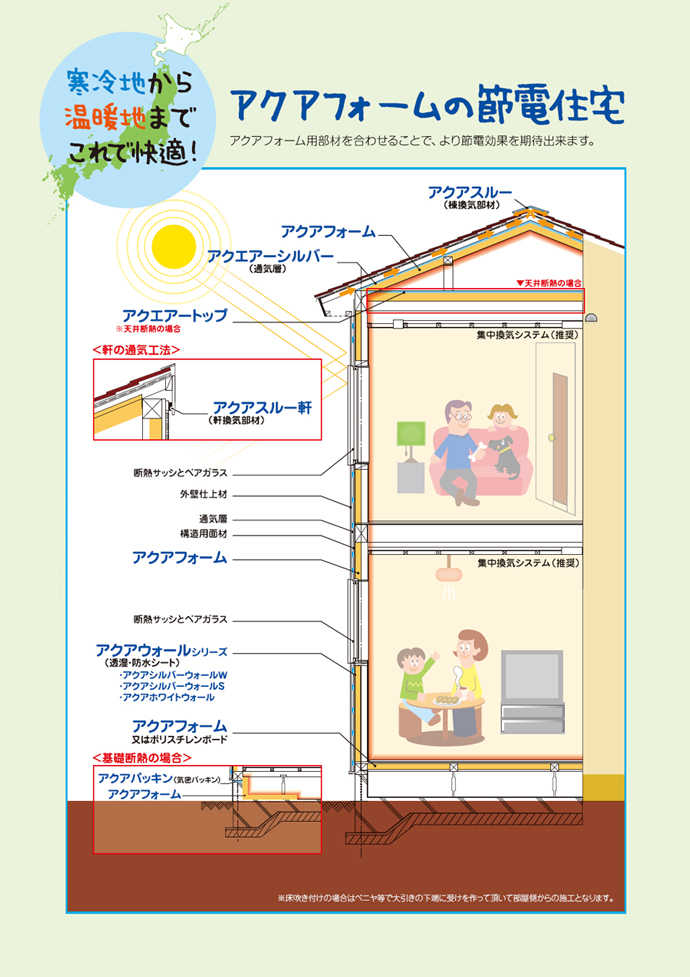 建築実例